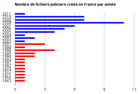 sarkozy fichiers police