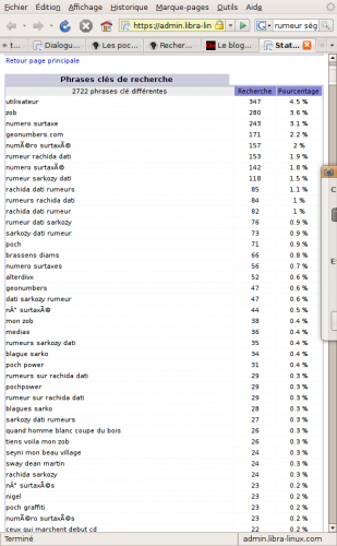 statistiques d'audience de poch power